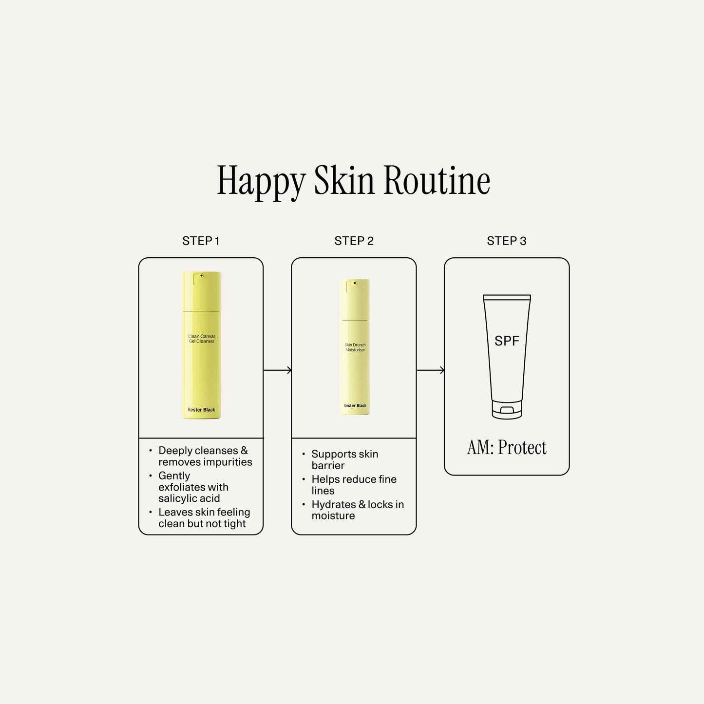 Happy Skin Set